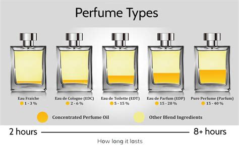 eau de toilette eau de cologne unterschied|eau de toilette cologne meaning.